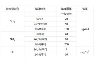 瑞沃酒莊環評公示 