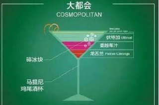 高逼格|16款國際雞尾酒配方，我已收藏~